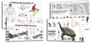 16 premios internacionales para EL TEL&Eacute;GRAFO (Infograf&iacute;a)