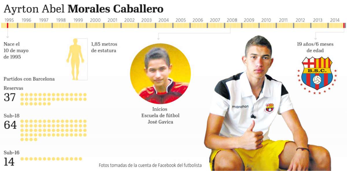 Israel prob&oacute; 4 arqueros y eligi&oacute; a Ayrton Morales 