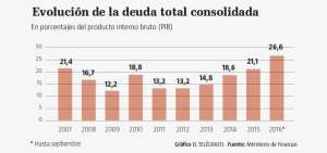 T&iacute;tulos valor con plazo a 360 d&iacute;as no se consideran deuda