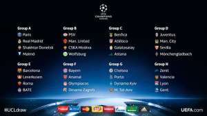 Grupos de la Champions quedaron definidos