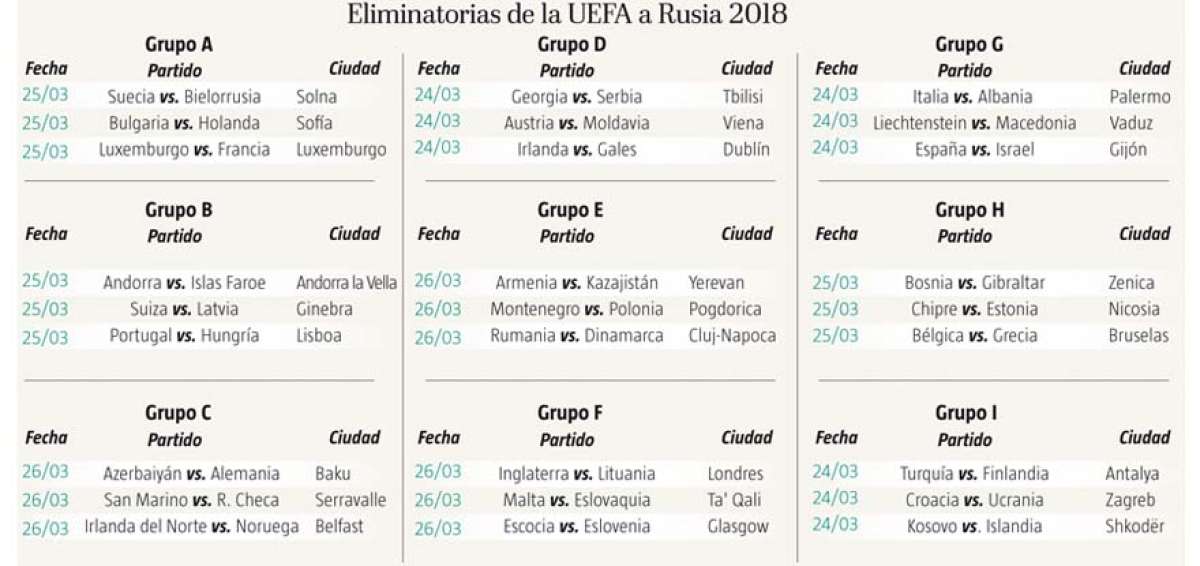 Europa conocer&aacute; a sus primeros clasificados