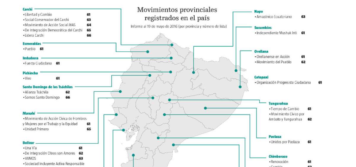 62 organizaciones pol&iacute;ticas pueden presentar candidaturas para 2017
