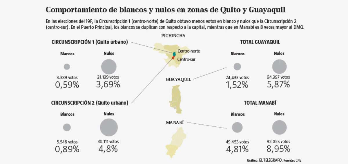 Correa cuestiona media de votos blancos en Quito