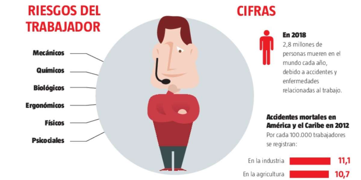 La prevenci&oacute;n de riesgos va de la mano con la Sostenibilidad
