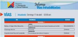 INFORME: Las v&iacute;as en Manab&iacute; son las m&aacute;s afectadas tras terremoto