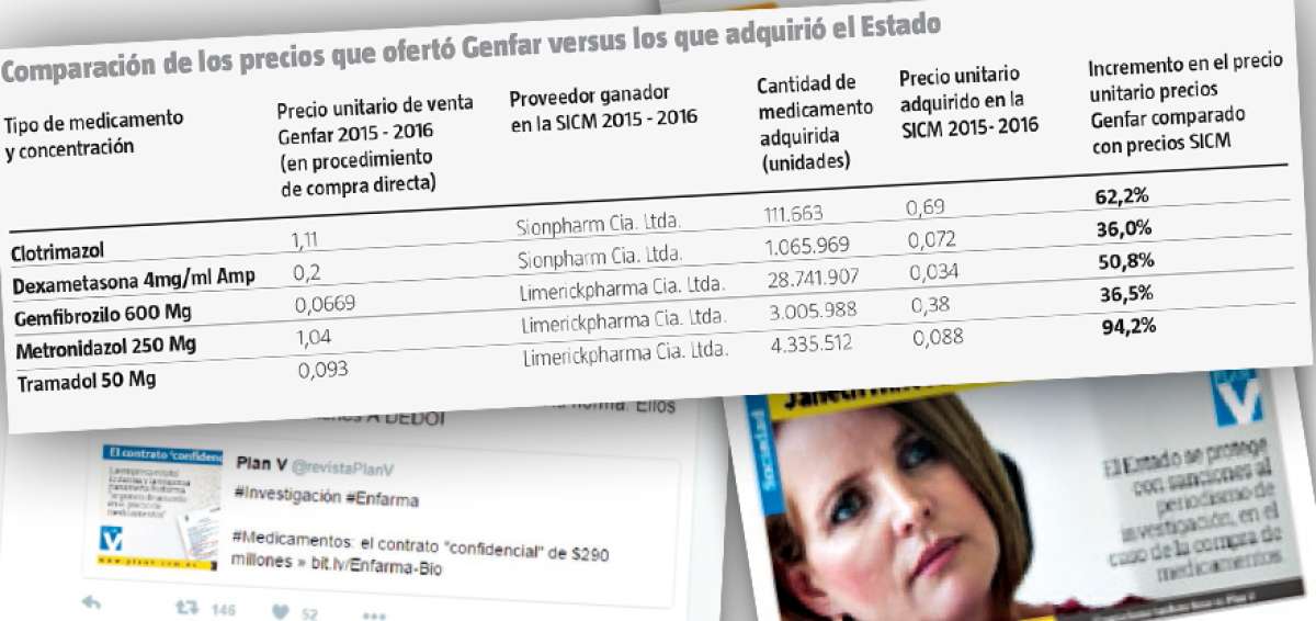 Sercop denuncia campa&ntilde;a a favor de farmac&eacute;utica