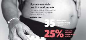 El debate sobre el aborto revive nuevamente entre la religi&oacute;n y la justicia en el pa&iacute;s