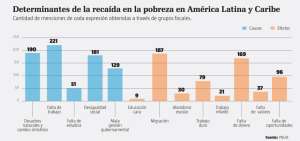 Fuente: PNUD