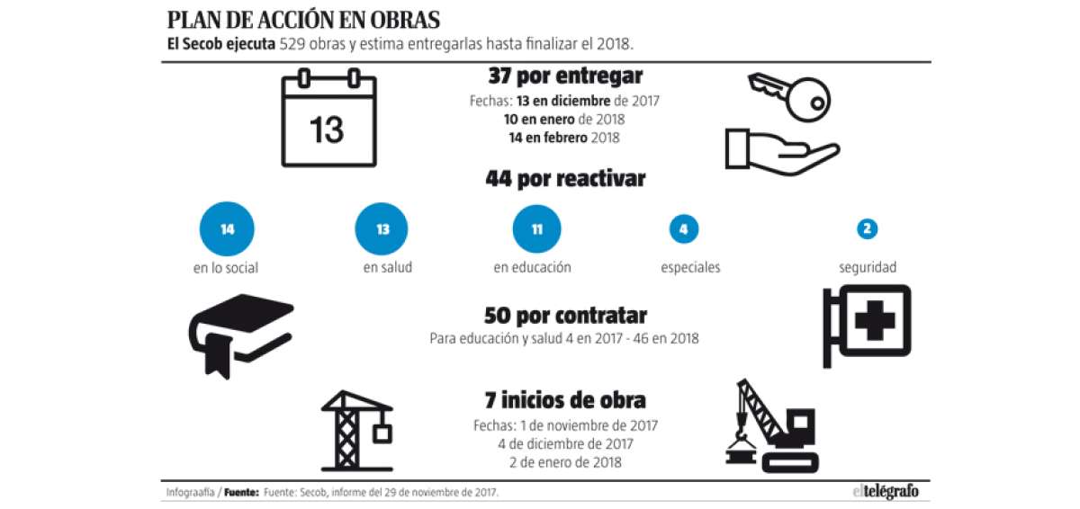 Obras paralizadas se reiniciar&aacute;n con dictamen favorable de Contralor&iacute;a