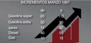 Febres Cordero subi&oacute; gasolina y pasajes tras terremoto de 1987
