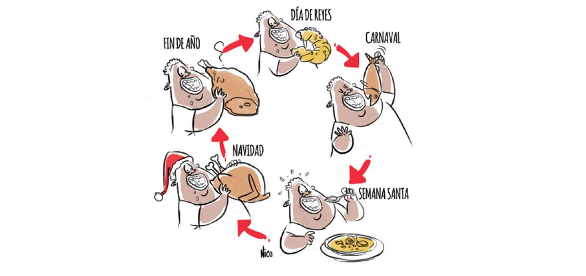 &iquest;Y la dieta?