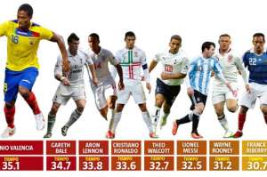Futbolistas m&aacute;s veloces a nivel mundial