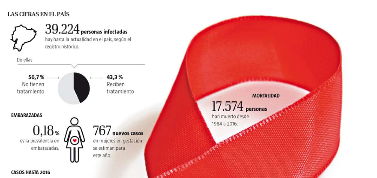 Ecuador refuerza acciones para evitar la transmisi&oacute;n del VIH en los partos