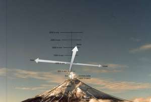 Así está la situación del volcán Cotopaxi. ¿Ha tenido cambios en su actividad? 