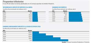 El Consejo Consultivo analiza reformulaci&oacute;n de anticipo del Impuesto a la Renta y el ISD
