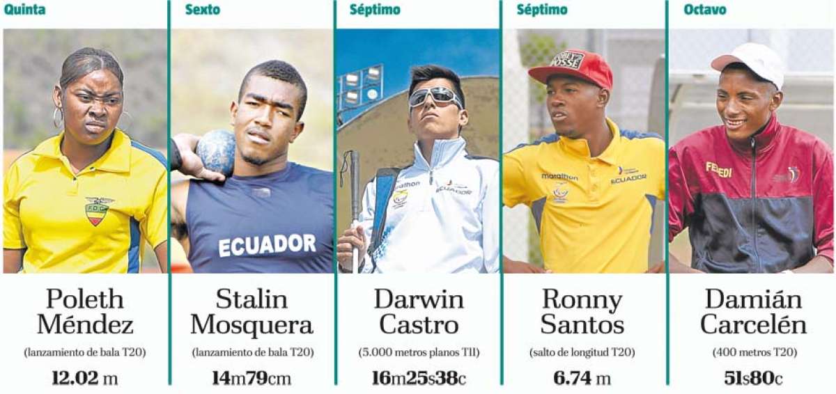 Hist&oacute;rica participaci&oacute;n de Ecuador
