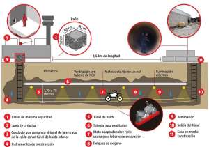 La fuga del narco m&aacute;s buscado en M&eacute;xico