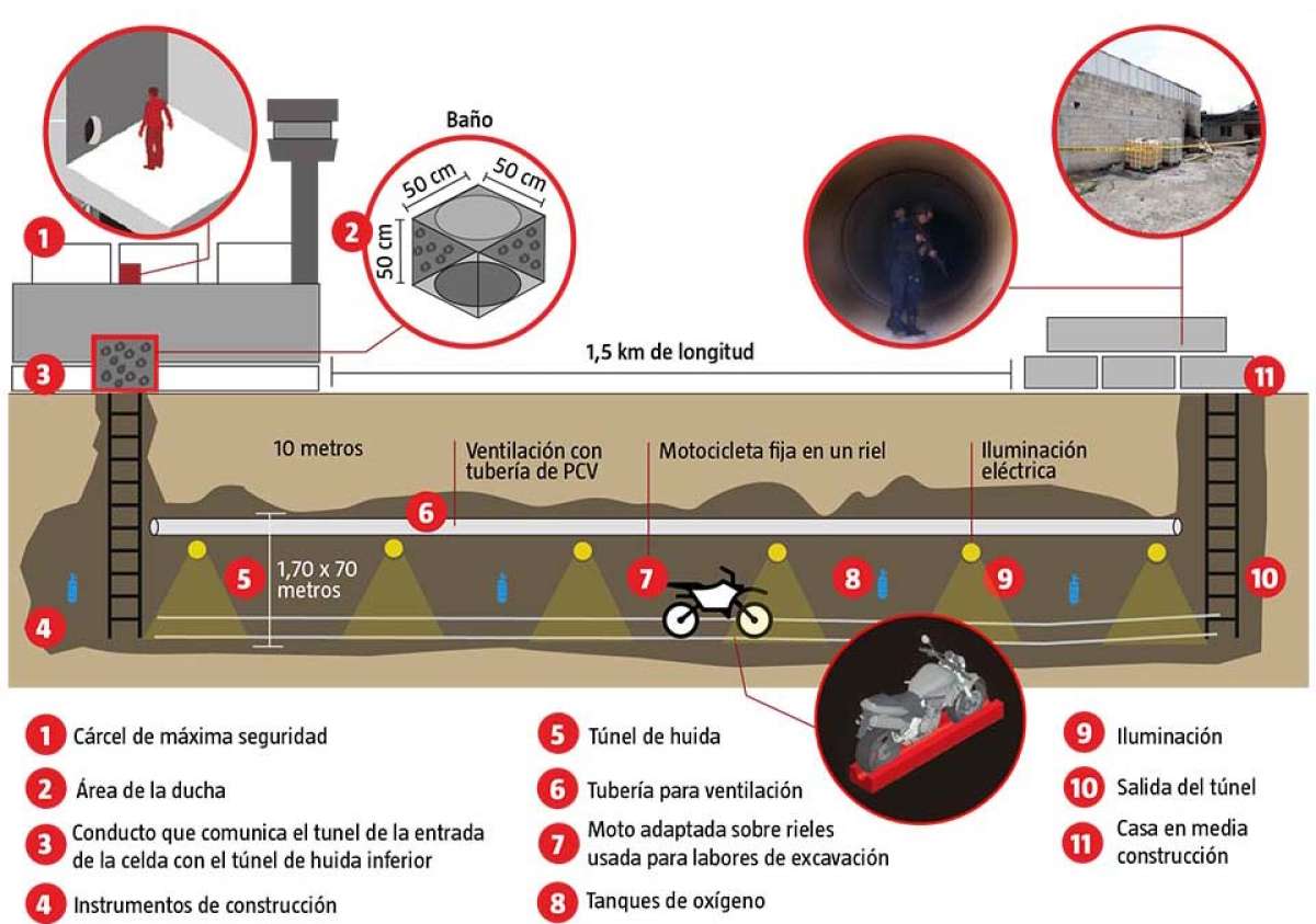 La fuga del narco m&aacute;s buscado en M&eacute;xico