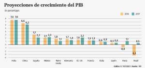 La 'transici&oacute;n china' altera a la econom&iacute;a mundial