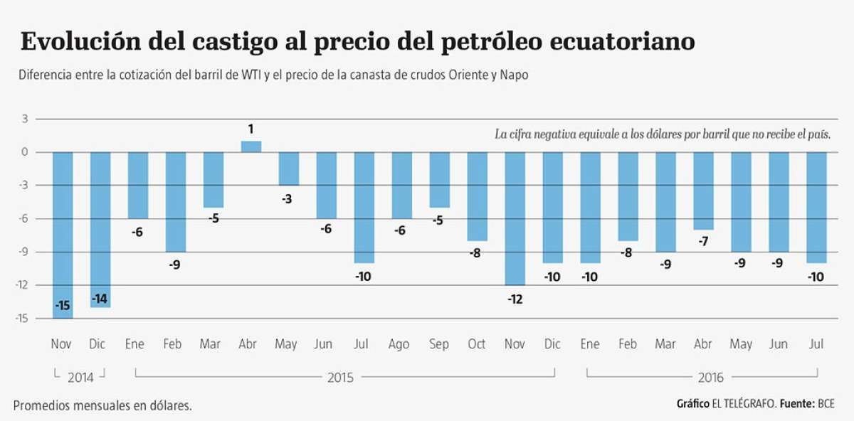 El acuerdo OPEP conlleva efectos ambiguos