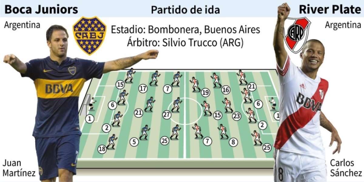 El ganador se enfrentar&aacute; en la final con el vencedor de la serie entre Sao Paulo y el Atl&eacute;tico Nacional de Medell&iacute;n. Foto: AFP