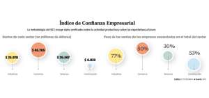El Banco Central monitorea a las 1.000 empresas m&aacute;s grandes del pa&iacute;s hace 11 a&ntilde;os