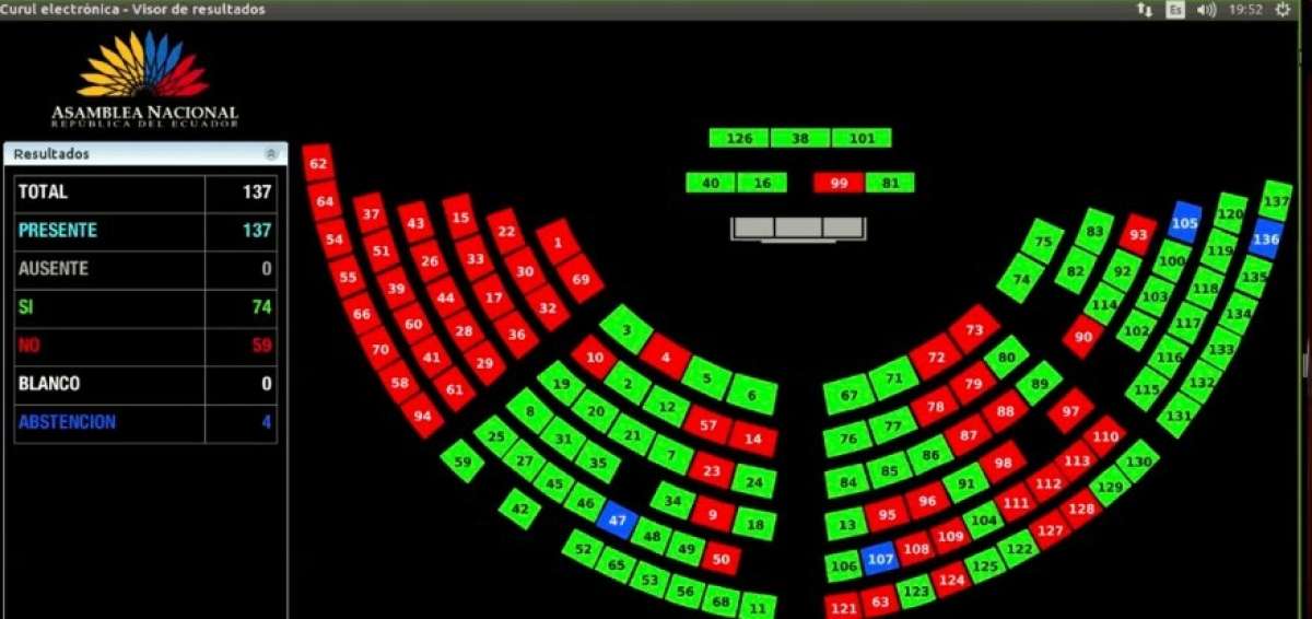 Asamblea Nacional aprob&oacute; el texto de la Ley Humanitaria con 74 votos