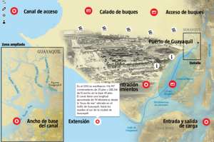 Canal de navegaci&oacute;n al Terminal Mar&iacute;timo 