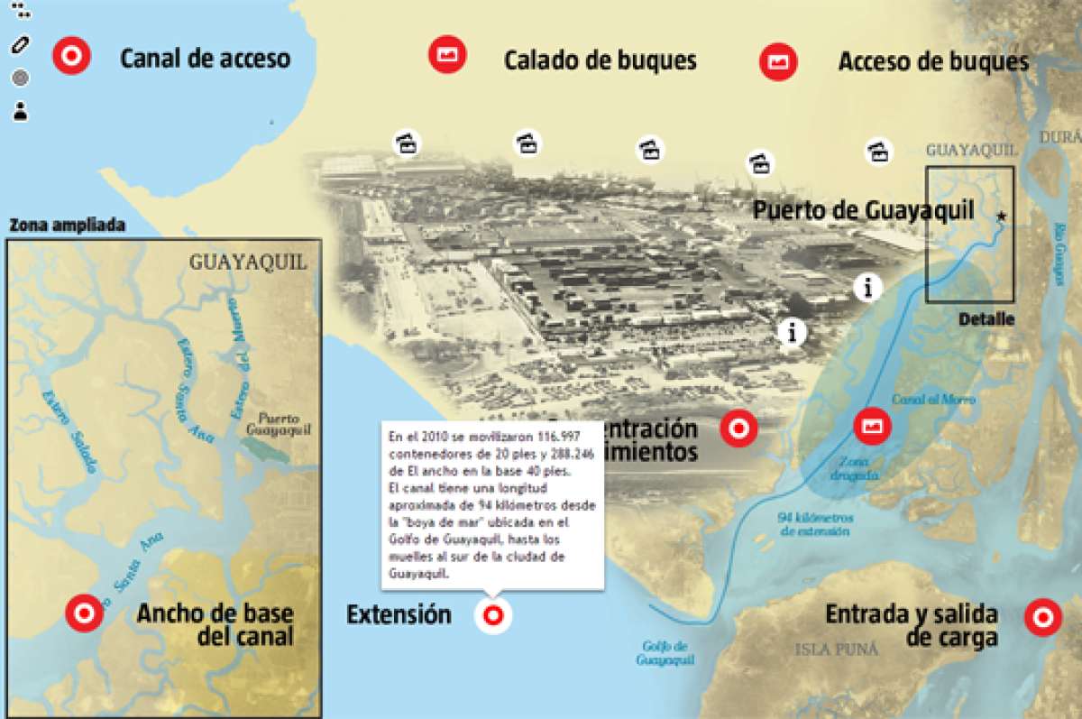 Canal de navegaci&oacute;n al Terminal Mar&iacute;timo 
