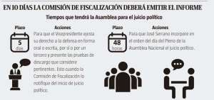 El juicio pol&iacute;tico debe continuar, seg&uacute;n G&oacute;mez