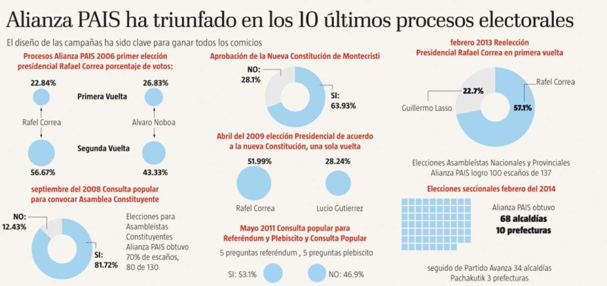 Alvarado, el estratega que va por la campa&ntilde;a 11 en AP