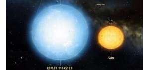 Con una diferencia del 0,0002 por ciento, la redondez de Kepler 11145123 raya la perfecci&oacute;n.