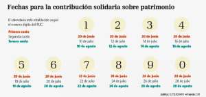Fuente: SRI