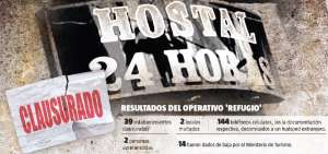El Mintur dio de baja a 14 sitios de alojamiento