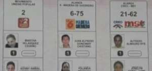 Candidato fallecido hace dos meses gan&oacute; en Progreso