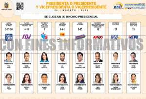 CNE anuncia el inicio de impresión de papeletas de binomios presidenciales