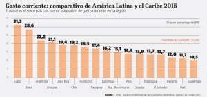 El &lsquo;super&aacute;vit permanente&rsquo; lleg&oacute; a $ 3.515 millones