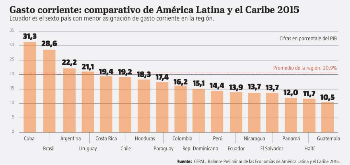 El &lsquo;super&aacute;vit permanente&rsquo; lleg&oacute; a $ 3.515 millones