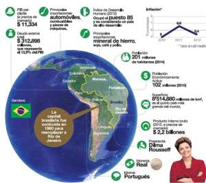 Brasil, de los retos econ&oacute;micos y sociales al desaf&iacute;o del Mundial