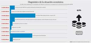 Las deudas de las empresas p&uacute;blicas no se contabilizan en el presupuesto del Estado