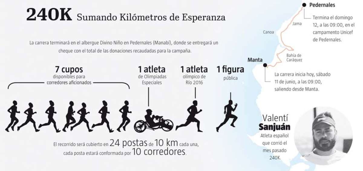 En Manta arranca hoy el recorrido de los 240K