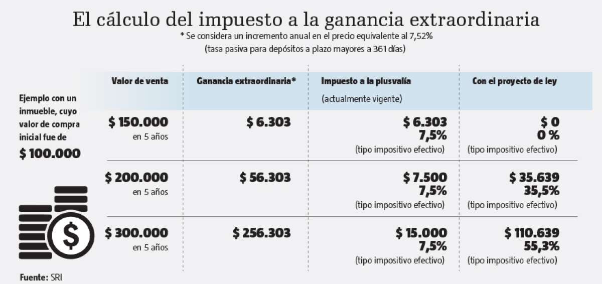 Asamblea define tr&aacute;mite de Ley contra Especulaci&oacute;n