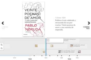 Cronolog&iacute;a de Pablo Neruda
