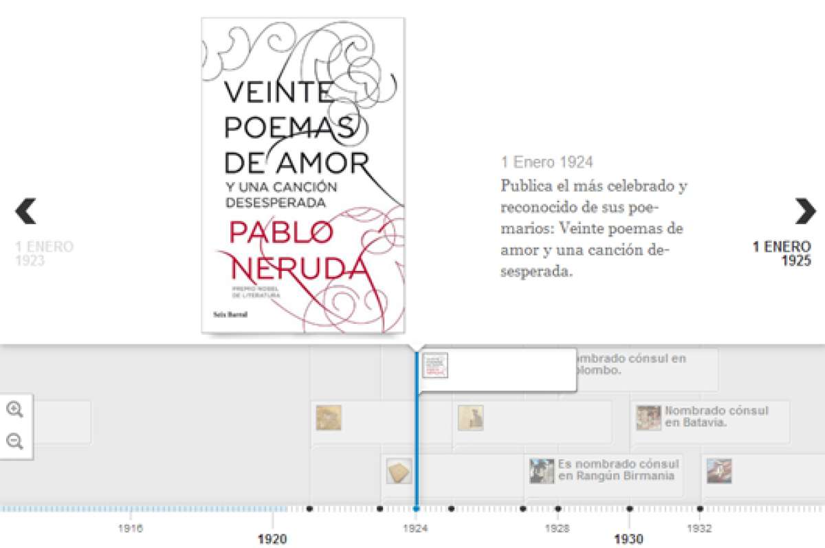 Cronolog&iacute;a de Pablo Neruda