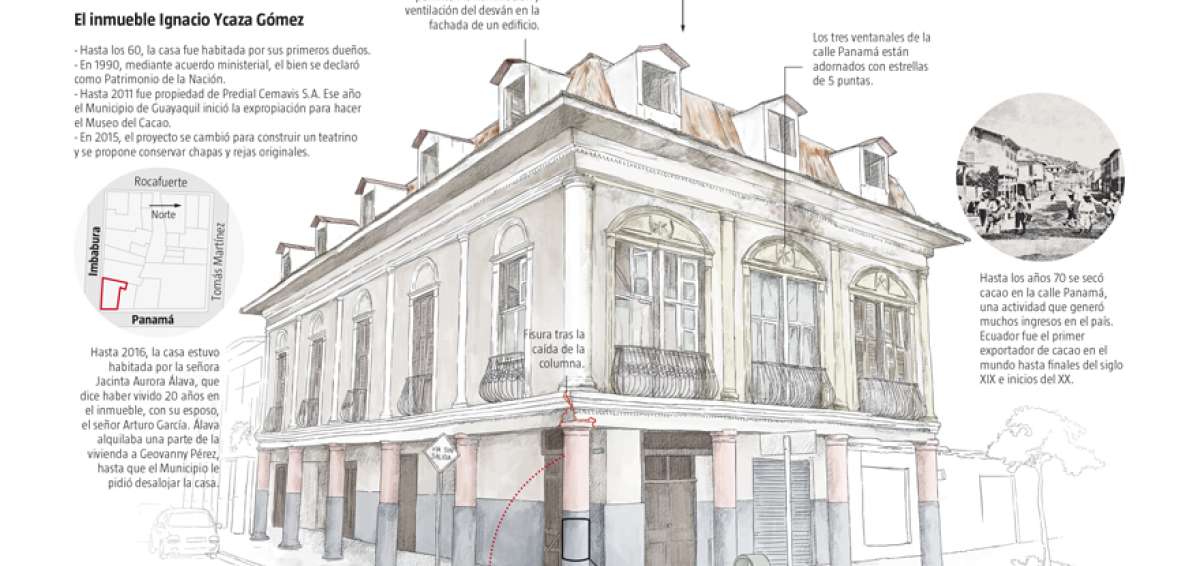 El Cabildo de Guayaquil coloca advertencia de desplome en los bajos de El Cafetal