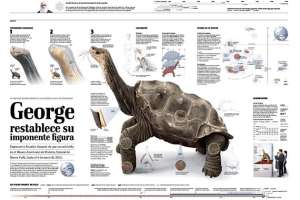 George restablece su imponente figura 