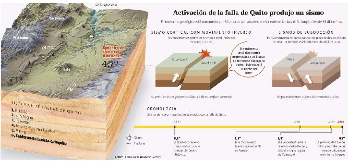 Sismo caus&oacute; el cierre del puente del Chiche