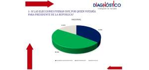 Len&iacute;n Moreno aventaja por 12 puntos a Lasso, seg&uacute;n nueva encuesta