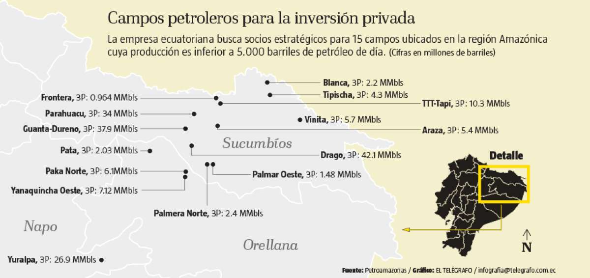 La ronda de inversiones para 15 campos menores empieza ma&ntilde;ana