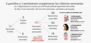 Coalici&oacute;n 'Acuerdo por el Cambio' invita a la ID